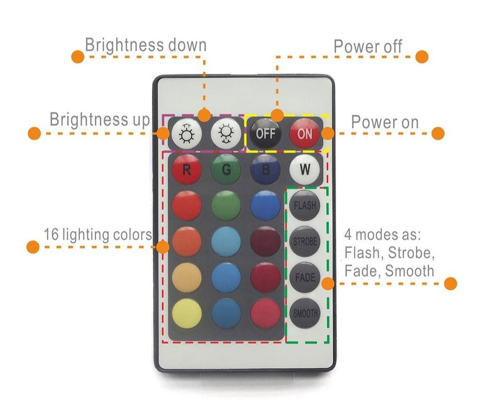 LED-lamp met afstandsbediening